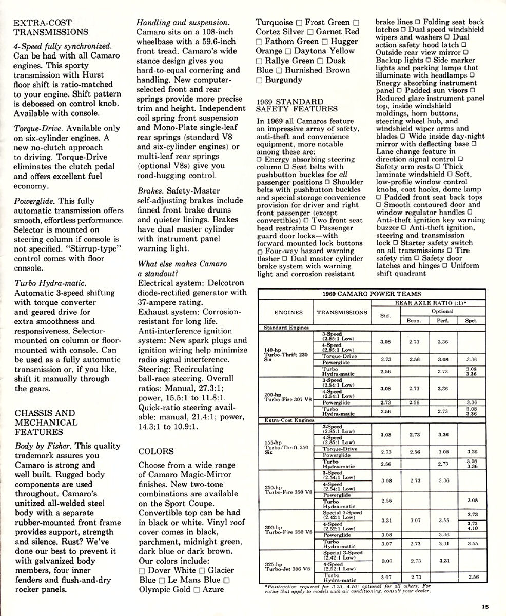 1969 CAMARO ENGINE OPTIONS PDF visual data 6